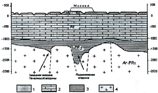 Экопарк Суздаль - Суздальская земля в мезозое, палеозое